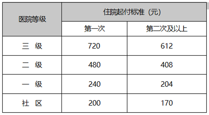 哈尔滨住院治疗：医疗资源的优越性